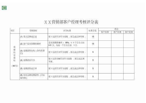 银行营销部客户经理考核评分表