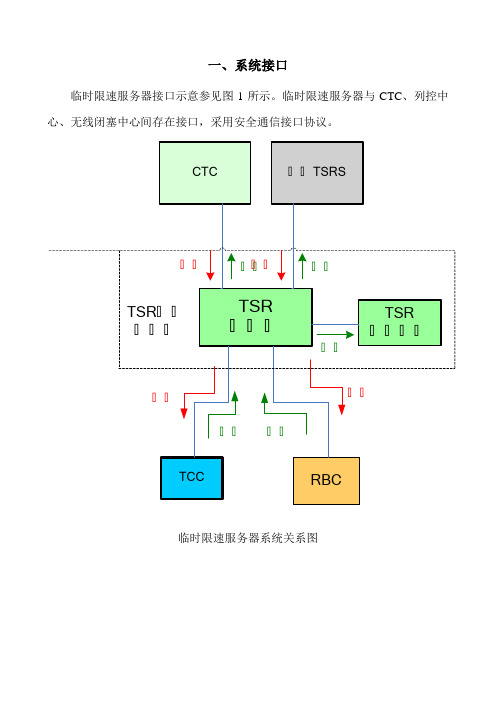 和利时TSRS临时限速服务器系统说明