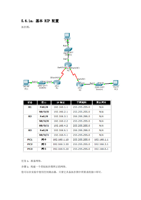 2-RIP配置