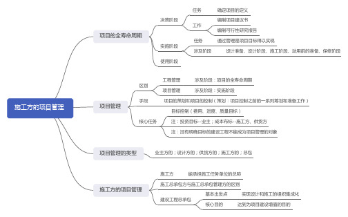 2020二级建造师思维导图施工方的项目管理