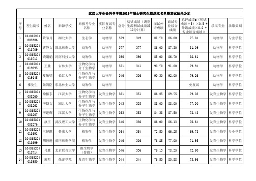 武汉大学生命科学学院2015年硕士研究生拟录取名单