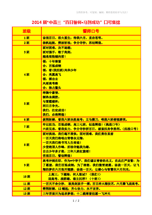 2014届高三百日誓师精彩口号、对联集锦