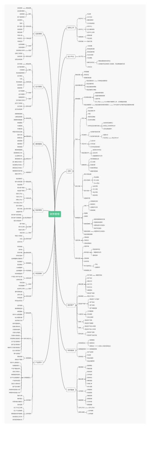 财务管理脑图