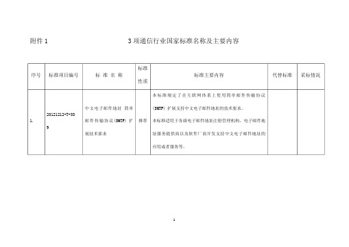 通信行业国家规范及行业规范