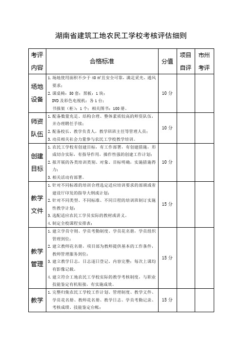 湖南省建筑工地农民工学校考核评估细则