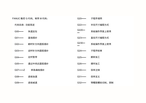 数控技术G代码M代码全机器详解