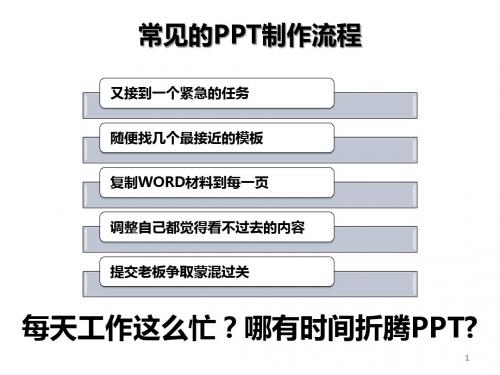 05-说服力,工作型PPT该这样做(逻辑篇)-V2