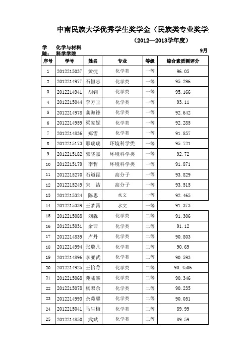 中南民族大学优秀学生奖学金(民族类专业奖学金)获奖名单公示