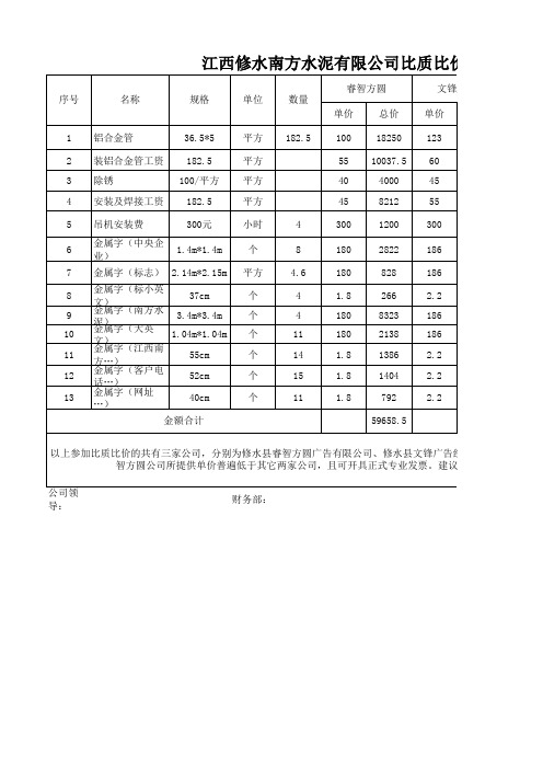 比质比价评审表