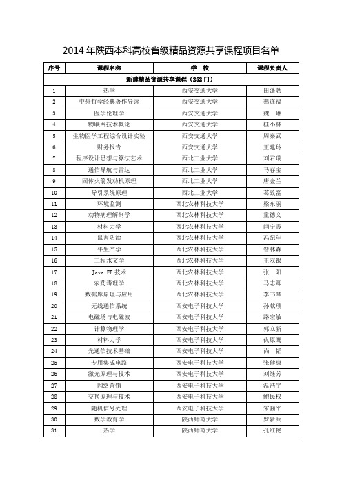 2014年陕西本科高校省级精品资源共享课程项目名单