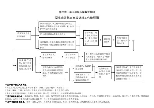 学生意外伤害事故处理工作流程图