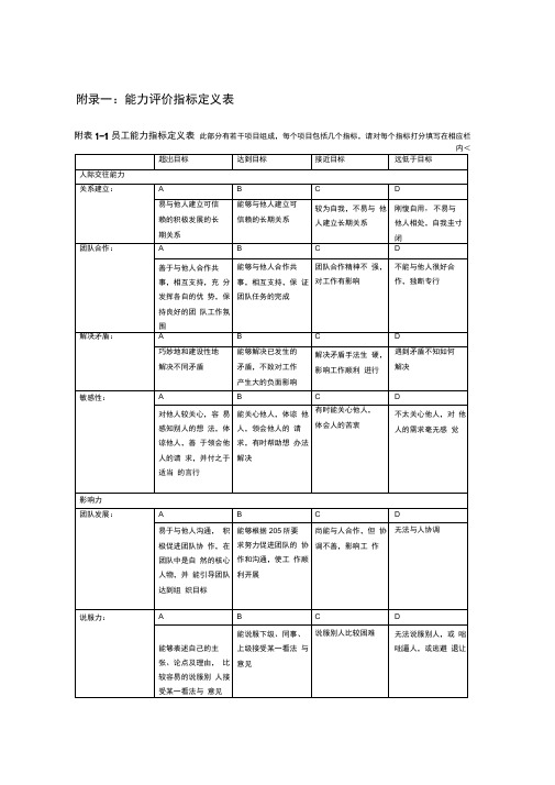 (完整版)研究所绩效考核管理表格汇编大全