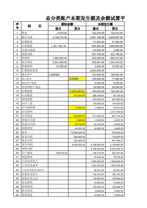 总分类帐本期发生额及余额试算平衡表