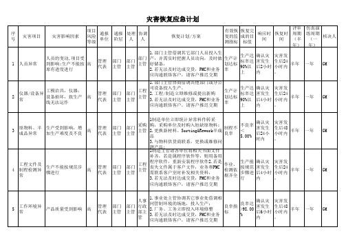 IATF16949灾害恢复应急计划范例