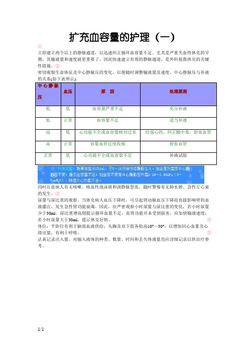 扩充血容量的护理