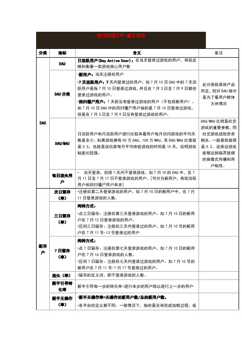 游戏数据分析-基本指标