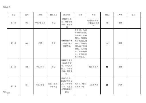 最新微电影分镜分脚本资料