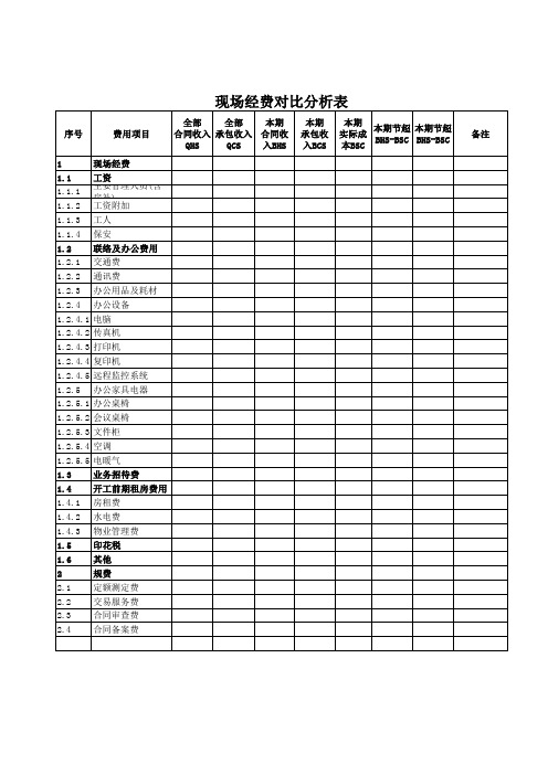 建筑施工企业成本核算分析表