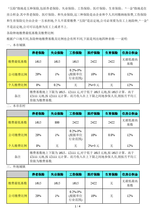 五险一金个人及公司承担比例