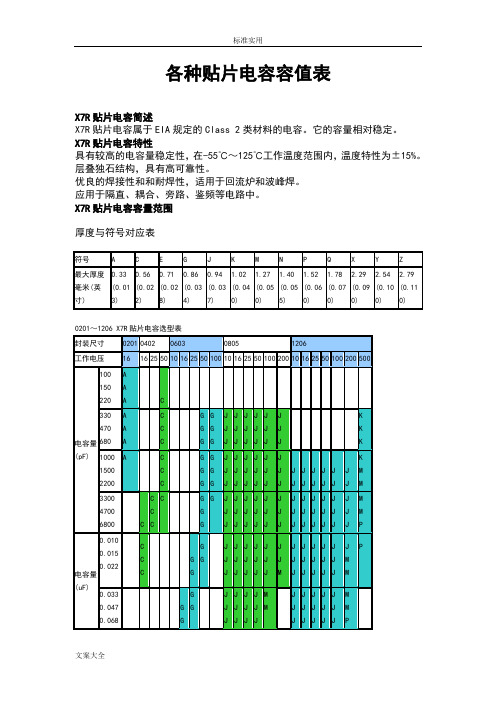 各种贴片电容容值规格全参数表