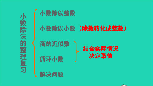 五年级数学上册三小数除法整理与复习名师公开课省级获奖课件西师大版