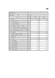 金融控股集团公司类金融企业财务报表报送与信息采集