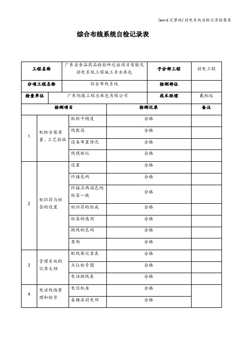 (word完整版)弱电系统自检记录检查表