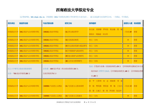 报考西南政法大学大学专业(第二次筛选)02