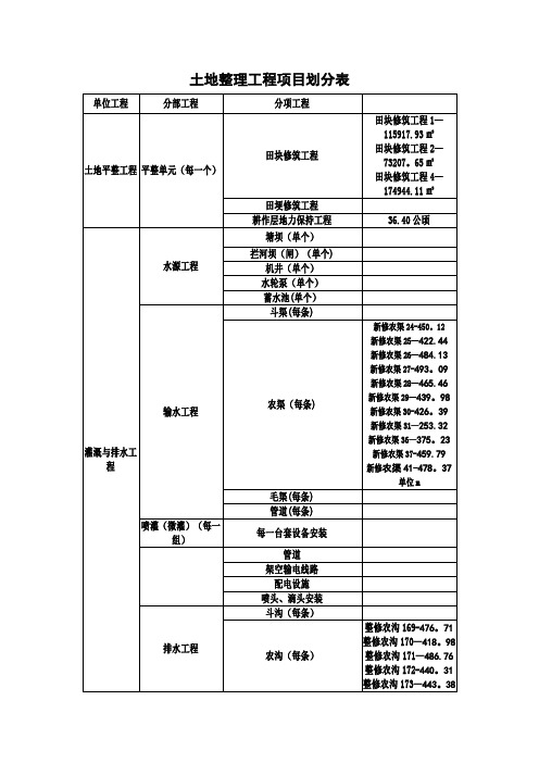 土地整理工程项目划分表