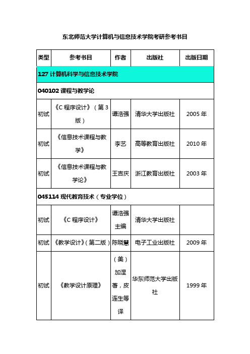 东北师范大学计算机与信息技术学院考研参考书目