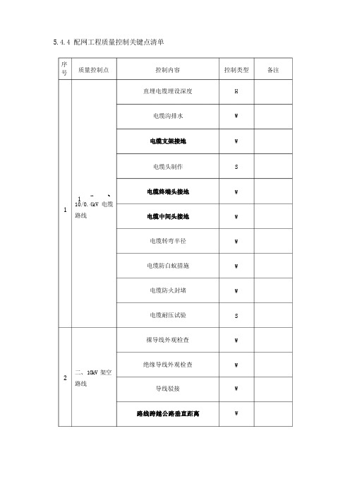 质量控制关键点清单