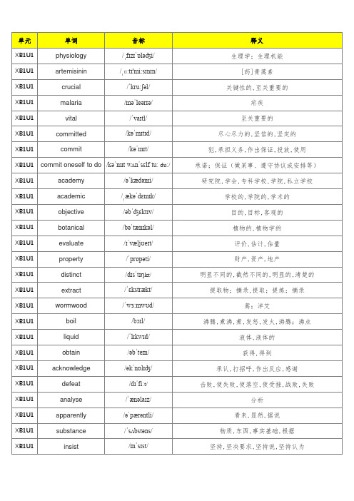 新人教版高中英语选择性必修一单词默写表(含音标、共348个)