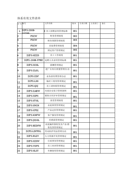 体系有效文件清单