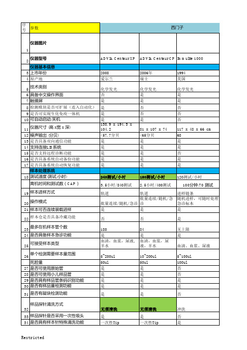 化学发光免疫分析仪参数表-含竞争对手_201509_V1.0._new