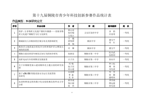 第十九届铜陵青少年科技创新参赛作品统计表