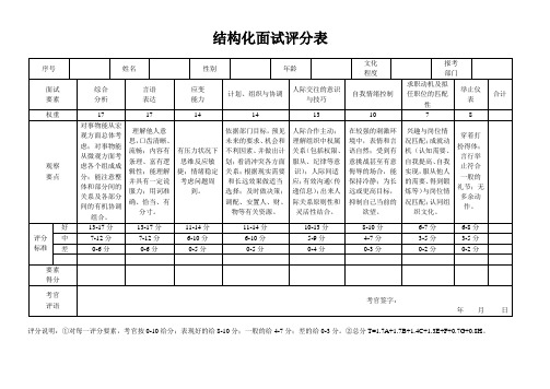 公务员结构化面试—评分表