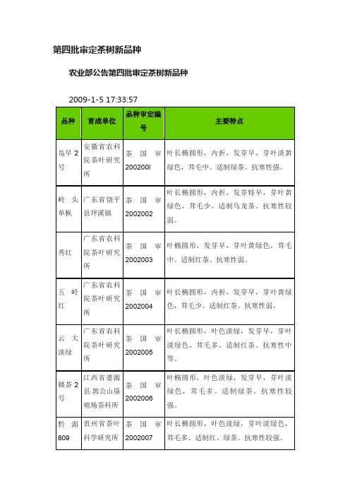 第四批审定茶树新品种