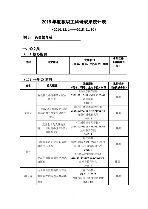 《2019年度教职工科研成果统计表》