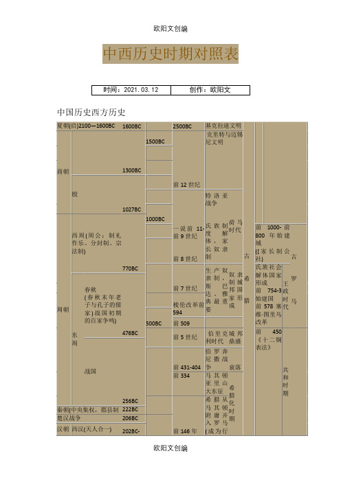 中西历史时期对照之欧阳文创编