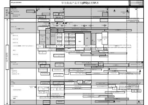 华为集成产品开发(IPD)流程(图)