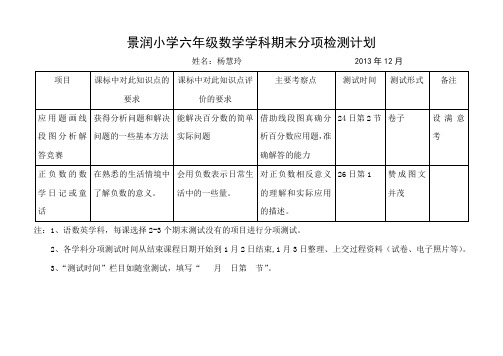 六数学期末分项测试计划模板(2013-12)