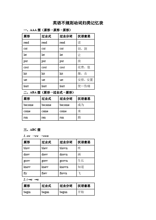 英语不规则动词归类记忆表--供学生参考
