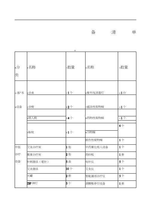 中医诊所备案设备清单