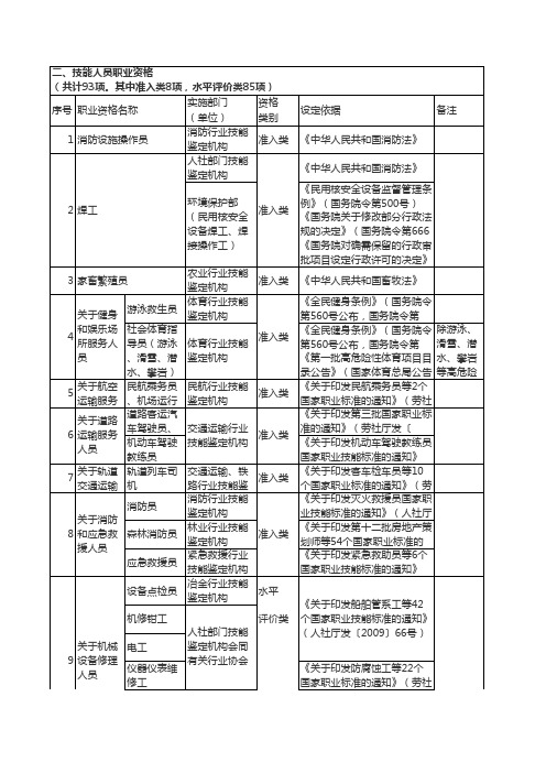 国家职业资格目录清单