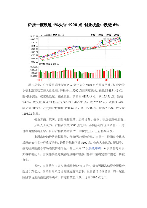 沪指一度跌逾4%失守4900点 创业板盘中跌近6%