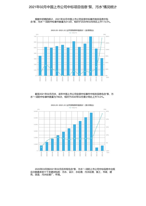 2021年02月中国上市公司中标项目信息“泵、污水”情况统计