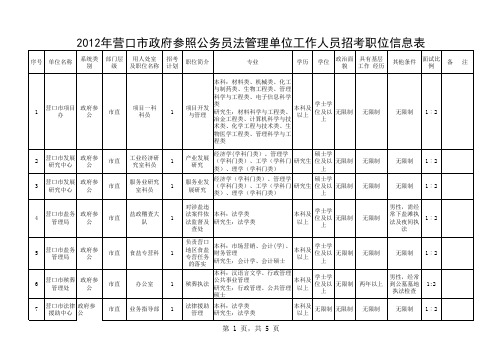 2012年营口市政府参照公务员法管理单位工作人员招考职位信息表