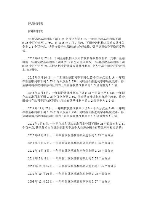 最新央行历次降息一览表 央行降息