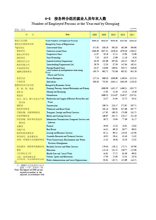 广东统计年鉴2015社会经济发展指标：按各种分组的就业人员年末人数