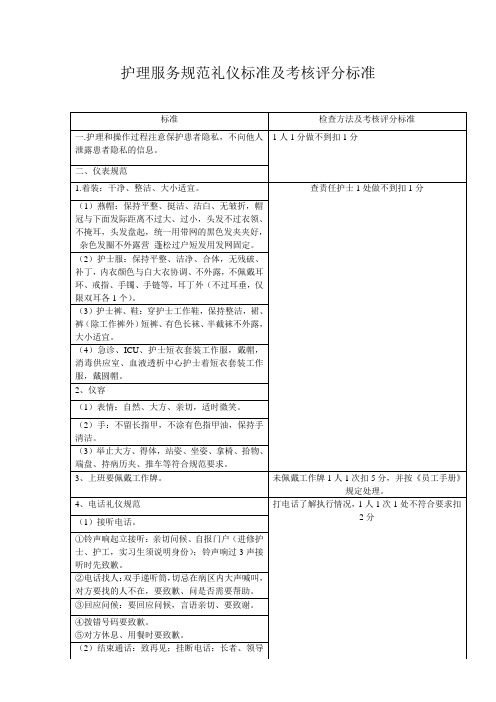 护理服务规范礼仪标准及考核评分标准